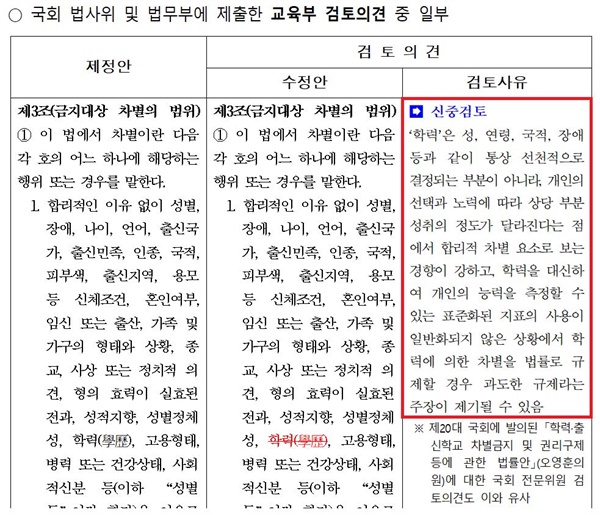 차별금지법에 대한 교육부 검토 의견 ,