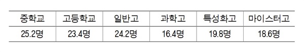 교육통계