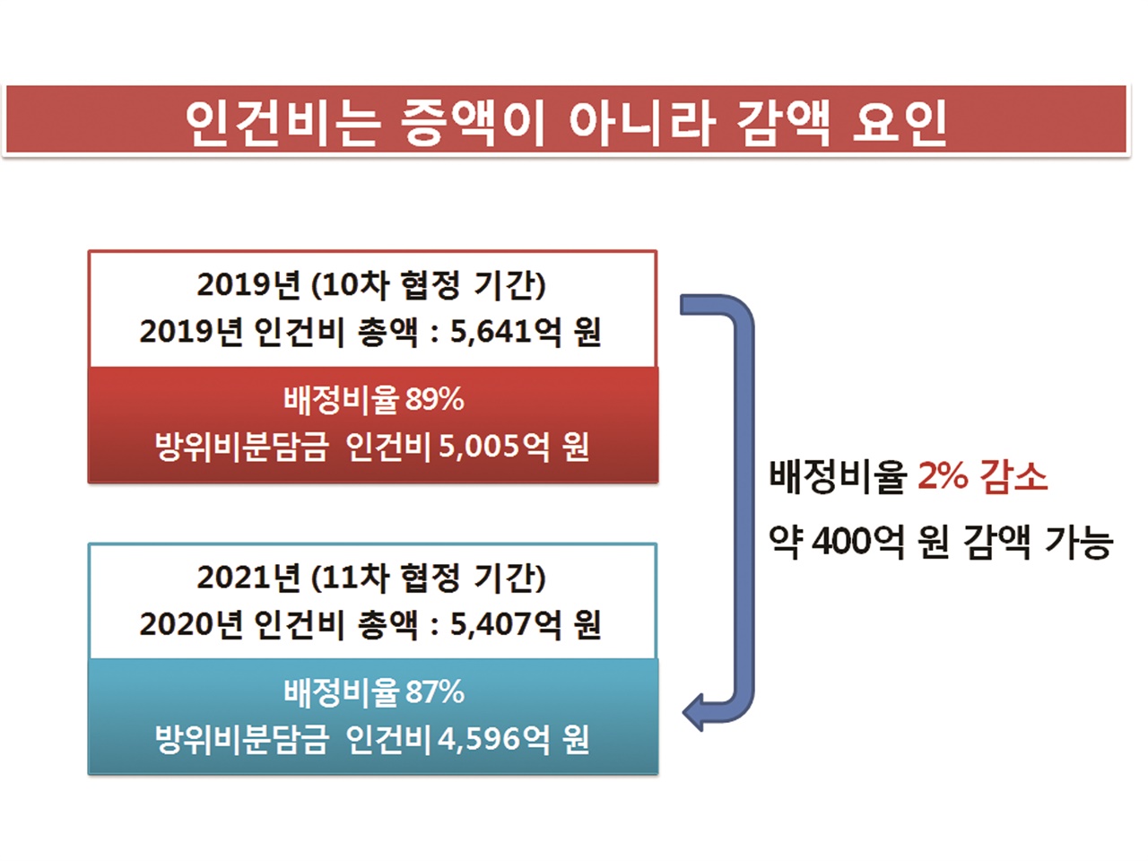 13.9% 인상률에 숨어있는 거짓