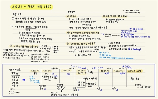 딸의 계획대로 알찬 휴학이 되도록 도와주고 기도하는 일이 내 일이다.