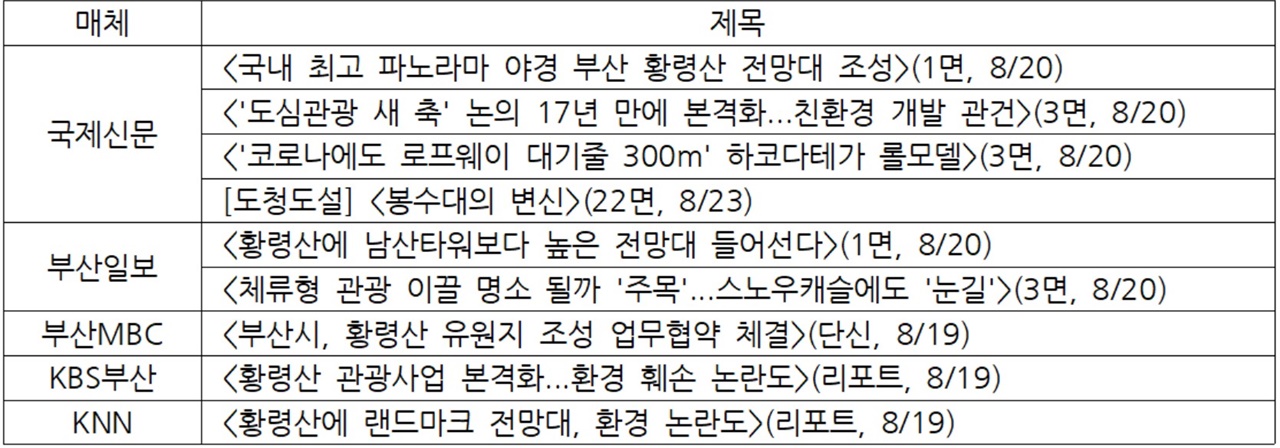 지역언론 ‘황령산 봉수전망대’ 보도 목록