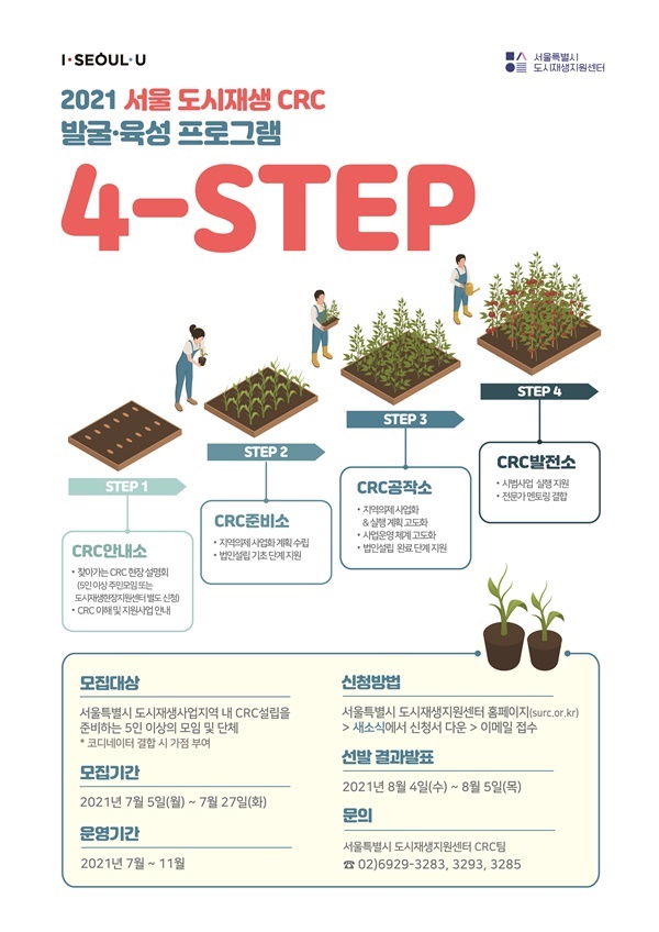 2021 CRC 발굴·육성 프로그램(4-STEP Promote System) 포스터