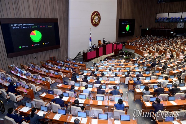 종합부동산세법 일부개정법률안이 31일 서울 여의도 국회에서 열린 본회의에서 통과되고 있다.