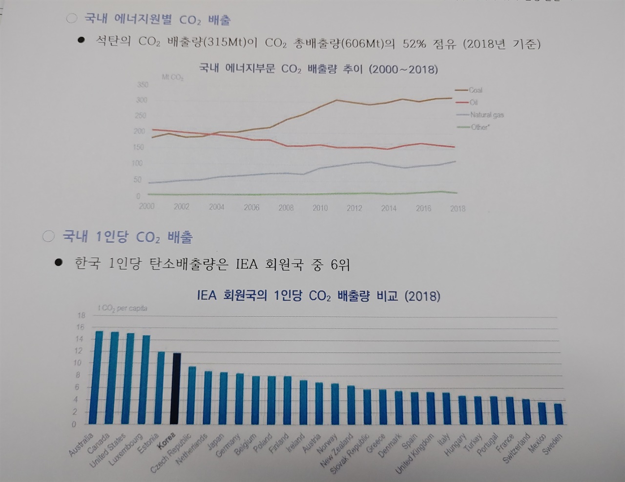 한국 1인당 탄소배출량 IEA 회원국 중 6위