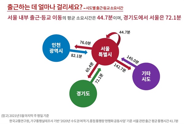 서울시가 빅데이터로 찾아낸 시민들의 통근-통학 패턴