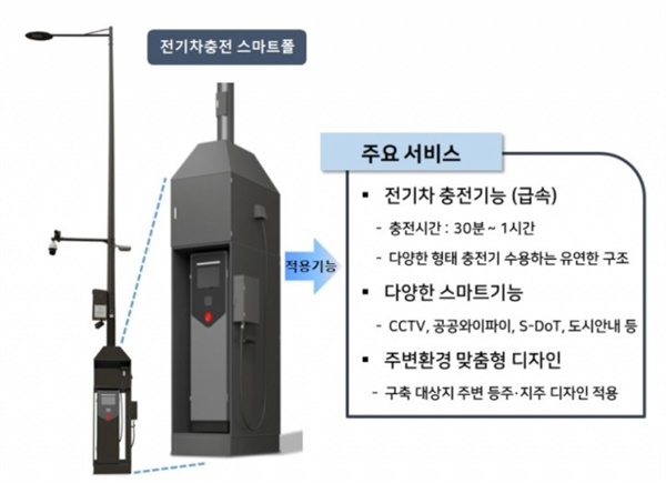 서울시가 준비중인 전기차 충전 스마트폴