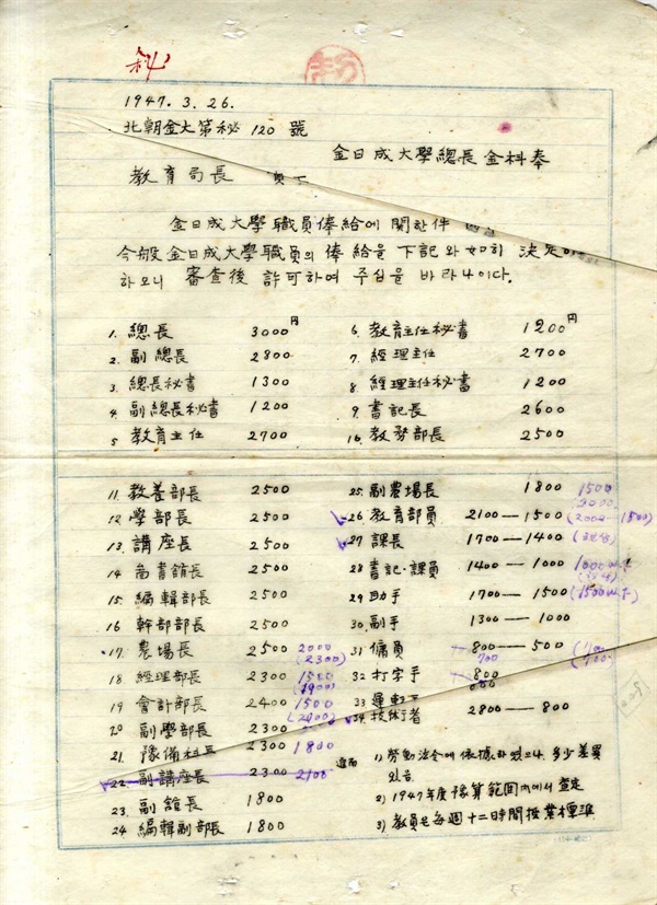 한국전쟁 때 미군이 노획한 김일성대학 서류다. 1947년 3월 26일 작성한 문서다. 당시 김일성대학 총장은 김두봉, 부총장은 박일, 교육국장은 한설야였다. 도서관장(2,500원)과 부관장(1,800원)의 직급과 급여가 눈에 띈다.