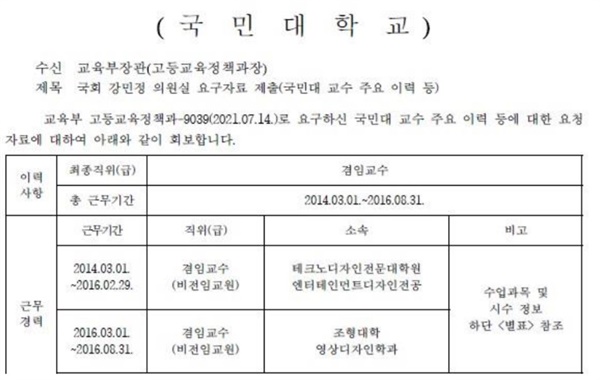 13일 강민정 의원이 공개한 ‘김건희의 국민대 교수 주요 이력’ 자료.