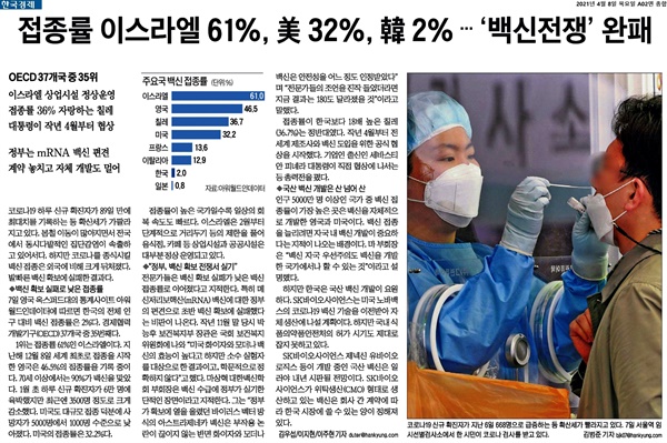 <한국경제> 4월 8일자 기사 '접종률 이스라엘 61%, 美 32%, 韓 2% … 백신전쟁 완패'