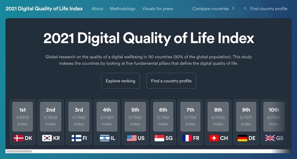 DQL 2021 국가별 순위 2021년 '디지털 삶의 질 지수'