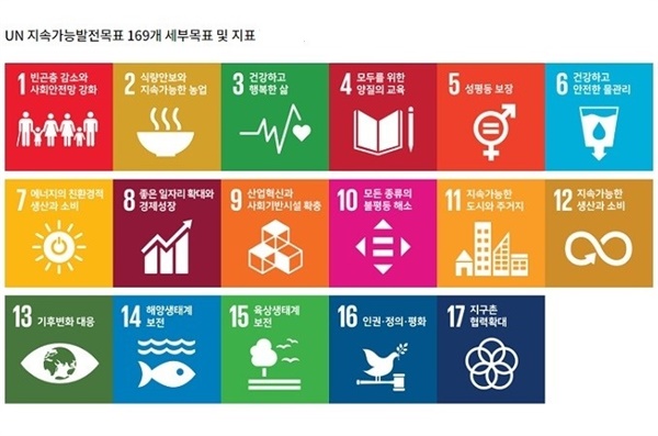 지속가능발전목표란, 2015년 70차 UN총회에서 192개 회원국 만장일치로 의결된 전 지구적 공동의제를 뜻한다.