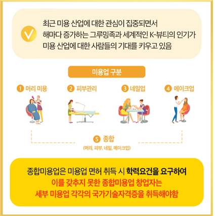 황운하(더불어민주당·대전 중구) 의원은 27일 "중소벤처기업부 공공홍보물에 사용된 성차별적 표현이 심각한 수준"이라고 지적하면서 대책 마련을 촉구했다. 사진은 미용업 종사자를 모두 여성으로 표현한 사례.