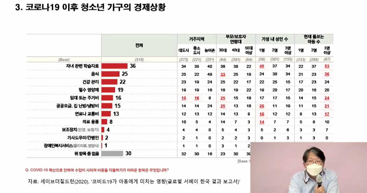 달달포럼에서 발표 중인 김경휘 교수 김경휘 교수 청소년 가구 빈곤에 대한 통계자료를 중심으로 설명