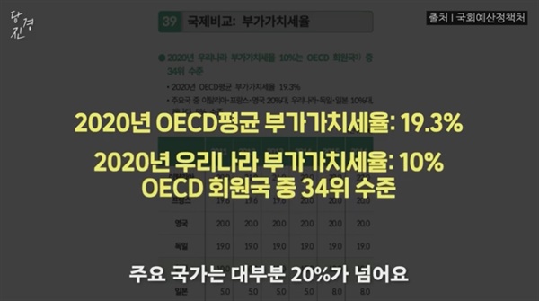  우리나라와 OECD의 부가가치세율 비교