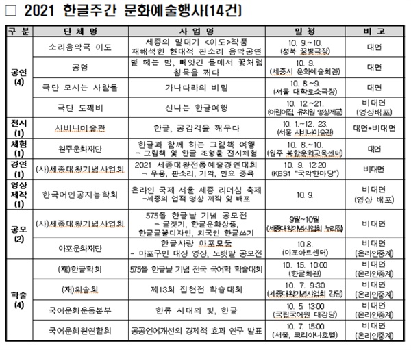 2021 한글주간 문화예술행사