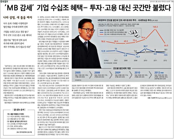  이명박 정부의 법인세 인하가 투자·고용으로 이어지지 않고 기업 사내유보금만 축적됐다고 지적한 한국일보(2015/2/26)