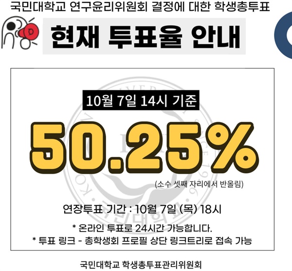 국민대 총학생회가 7일 오후 페이스북에 올려놓은 학생총투표 참여율. 