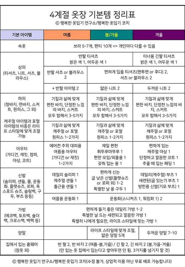 기본템이 궁금한 심플리스트들을 위한 옷장템 정리표