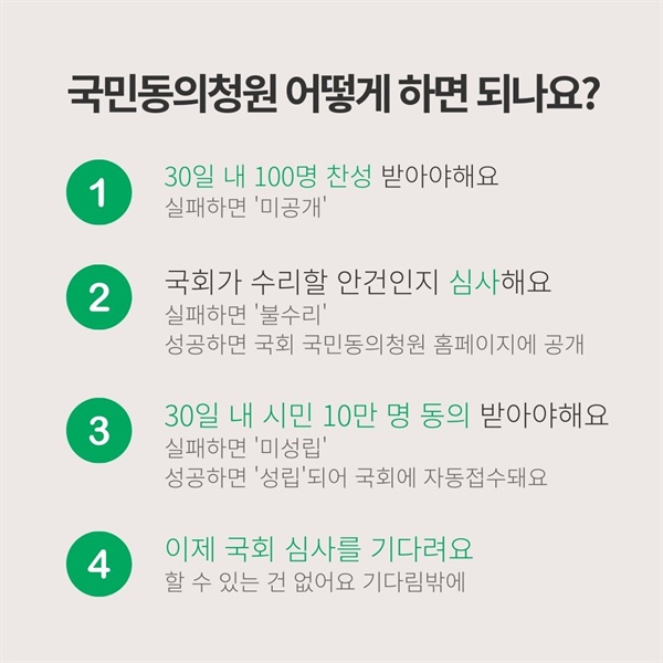 국회 국민동의청원의 과정