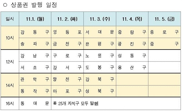 서울사랑상품권 2021년 11월 발행 일정
