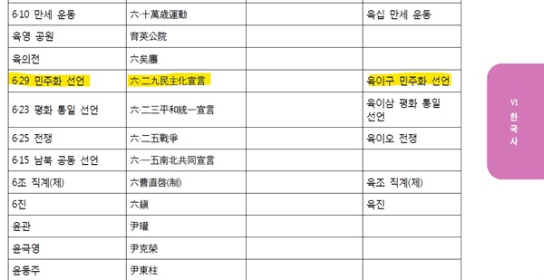  2017년 12월 교육부가 발간한 ‘2015 개정 교육과정 교과용 도서 개발을 위한 편수자료’ 내용.