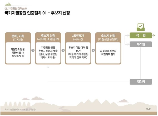  국가지질공원으로 인증 받으려면 먼저 후보지로 선정돼야 한다. 국가지질공원 인증 절차 도표(출처: 국가지질공원 사무국)