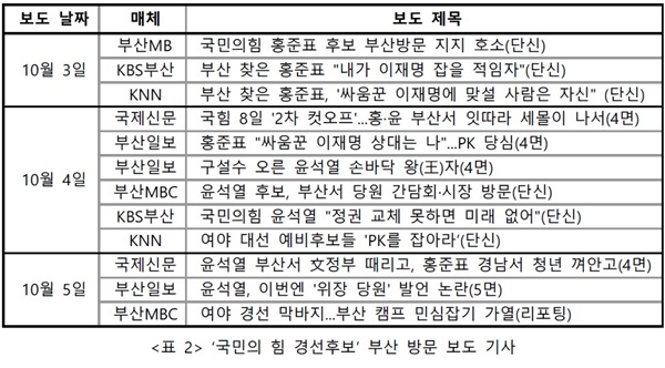 부산 방문보도 기사 목록