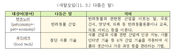 새말모임(11. 3.) 다듬은 말