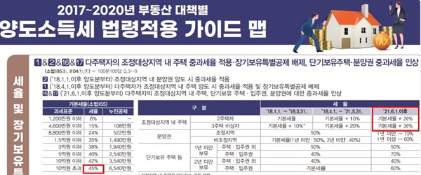 양도소득세 법령적용 가이드 맵 [출처]국세청