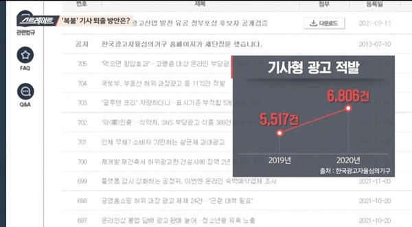  21일에 방영된 MBC <스트레이트 - '복붙' 기사 전성시대>