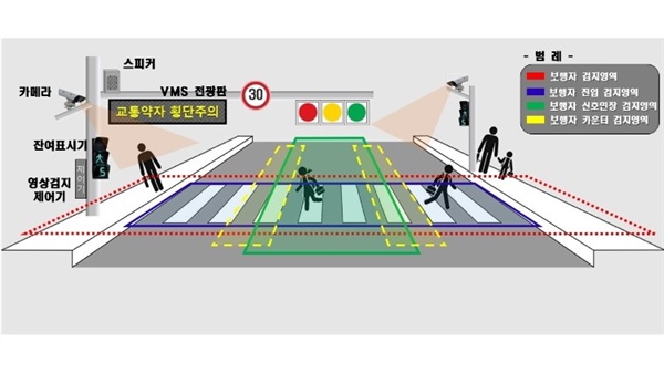  창원시 ‘보행신호 자동연장시스템’