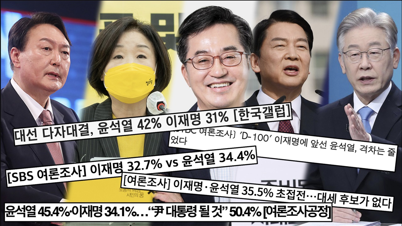 2022년 대선이 100일도 채 남지 않았다. 하지만 후보별 대선 정책 전달 검증 보도보다는 지지율과 같은 여론조사 보도만 쏟아지고 있는 실정이다.