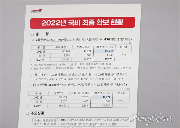 박형준 부산시장이 3일 부산시청 9층 기자회견장에서 국비 8조 원 확보 관련 브리핑을 열고 있다. 