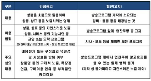 2020년 단비뉴스 기사에 인용된 당시 민경중 방송통신심의위원회 사무총장의 설명자료 ⓒ방송통신심의위원회(단비뉴스, 2020/09/29)