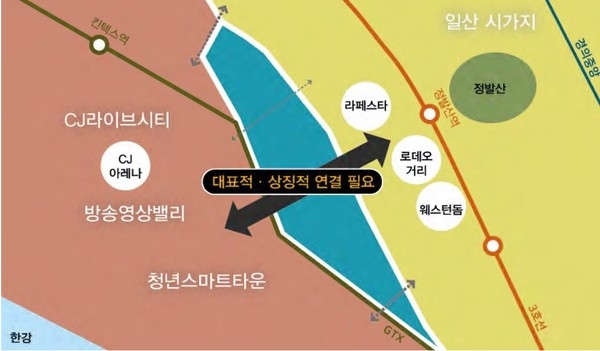  CJ라이브시티, 방송영상밸리, 장항공공주택지구 등이 개발되는 남측과, 일산신도시와 라페스타가 있는 북측을 연결하는 ‘호수 횡단 보행교량’ 현황 지도. (자료 = 고양시정연구원 ‘호수공원 미래설계 기본계획 연구, 2019년 10월)