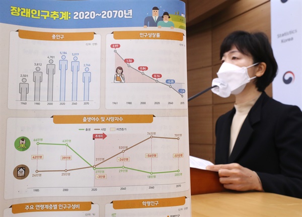 김수영 통계청 인구동향과장이 9일 오전 세종시 정부세종청사에서 2020년부터 2070년까지 장래인구추계 작성 결과를 설명하고 있다.