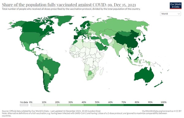 Our World in Data에서 작성한 2021년 12월 15일 코로나19 백신접종 완료 인구비율을 보여주는 지도로 짙은 녹색일 수록 접종완료 비율이 100%에 가까워지는 것이다. 