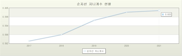 출처: 국가통계포털 KOSIS