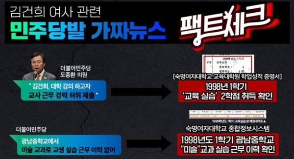  18일 국민의힘 중앙선대위 황규환 대변인은 논평을 통해 도종환 의원이 10월에 제기한 의혹을 가짜뉴스의 진원지로 지목했다. 