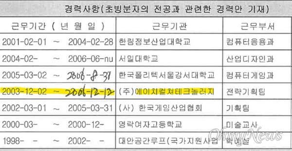 김건희씨가 지난 2006년 12월 수원여대에 낸 이력서. 