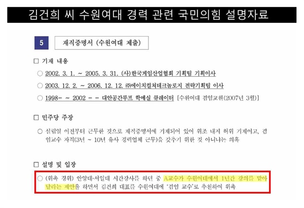 윤석열 국민의힘 대선 후보와 당은 배우자 김건희씨가 수원여대 겸임교수 채용 당시 공채가 아닌 추천과정을 거쳤다며 허위이력 논란에 문제가 없다는 기조로 대응했다. 하지만 더불어민주당 현안대응TF가 5일 공개한 수원여대의 답변자료에 따르면 김씨는 추천이 아닌 공채였다.