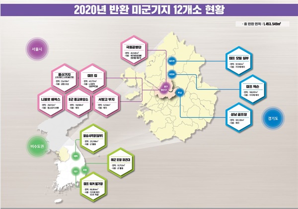  2020년 말 반환 결정된 12개 미군기지