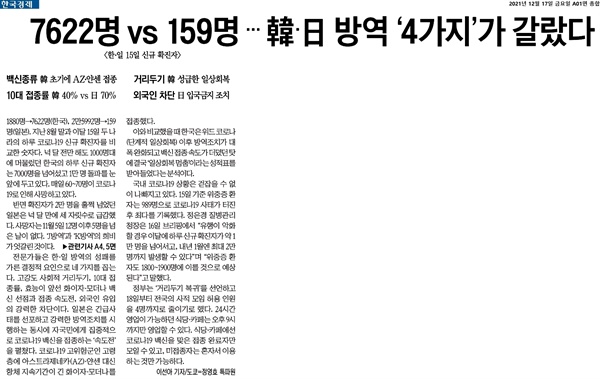 한국경제의 2021년 12월 17일자 1면 기사 <7622명 vs 159명... 韓·日 방역 '4가지가 갈랐다> 