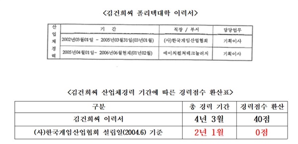 김건희씨가 폴리텍대에 낸 이력서의 '산업체 경력'(위)과 이를 바로 잡은 근무 경력. 