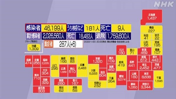 일본의 지역별 코로나19 신규 확진자를 보도하는 NHK 뉴스 갈무리.