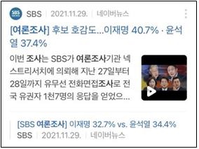 오차범위 내 수치를 제목에 쓴 SBS 온라인기사(1/22 오후 3시 검색 기준)
