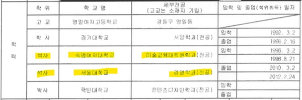 김건희씨가 2014년 국민대에 넣은 겸임교원 지원서. 