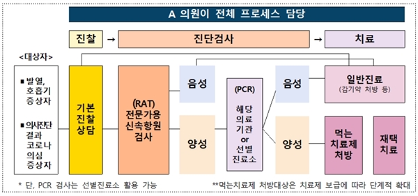 28일 정례브리핑 관련 보건복지부 중앙사고수습본부 보도자료 자료사진 갈무리.