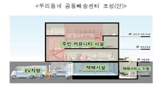  서울시의 소규모 물류 거점 '우리동네 공동배송센터' 조성안