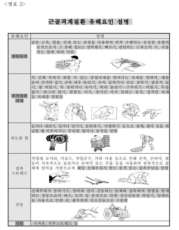 안전보건공단 자료에서도 사무직 근로자의 업무가 근골격계질환의 원인이 될 수 있음을 명시하고 있다.